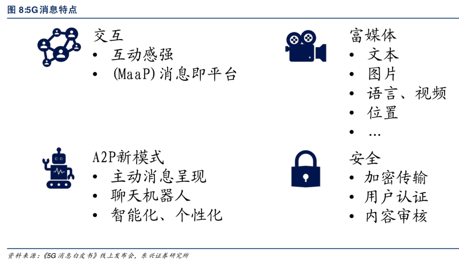 5g_message_features