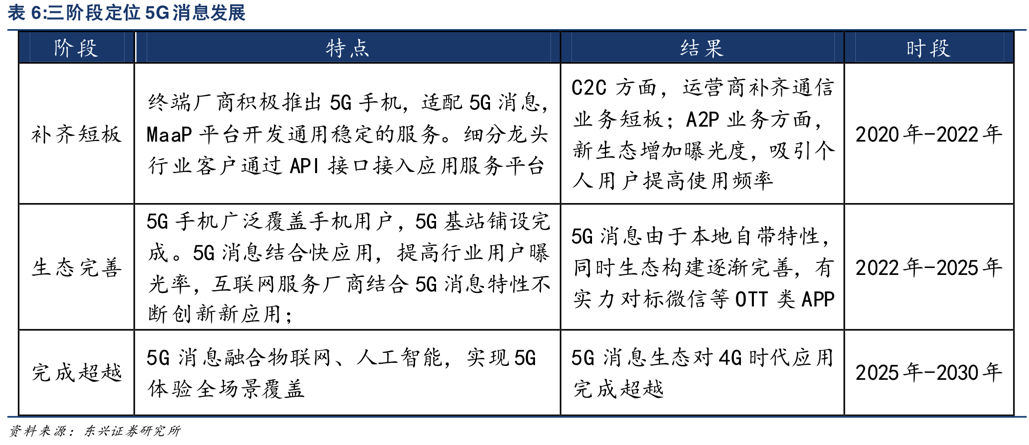 5g_message_target