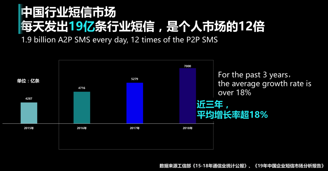 business_sms_market_bigger