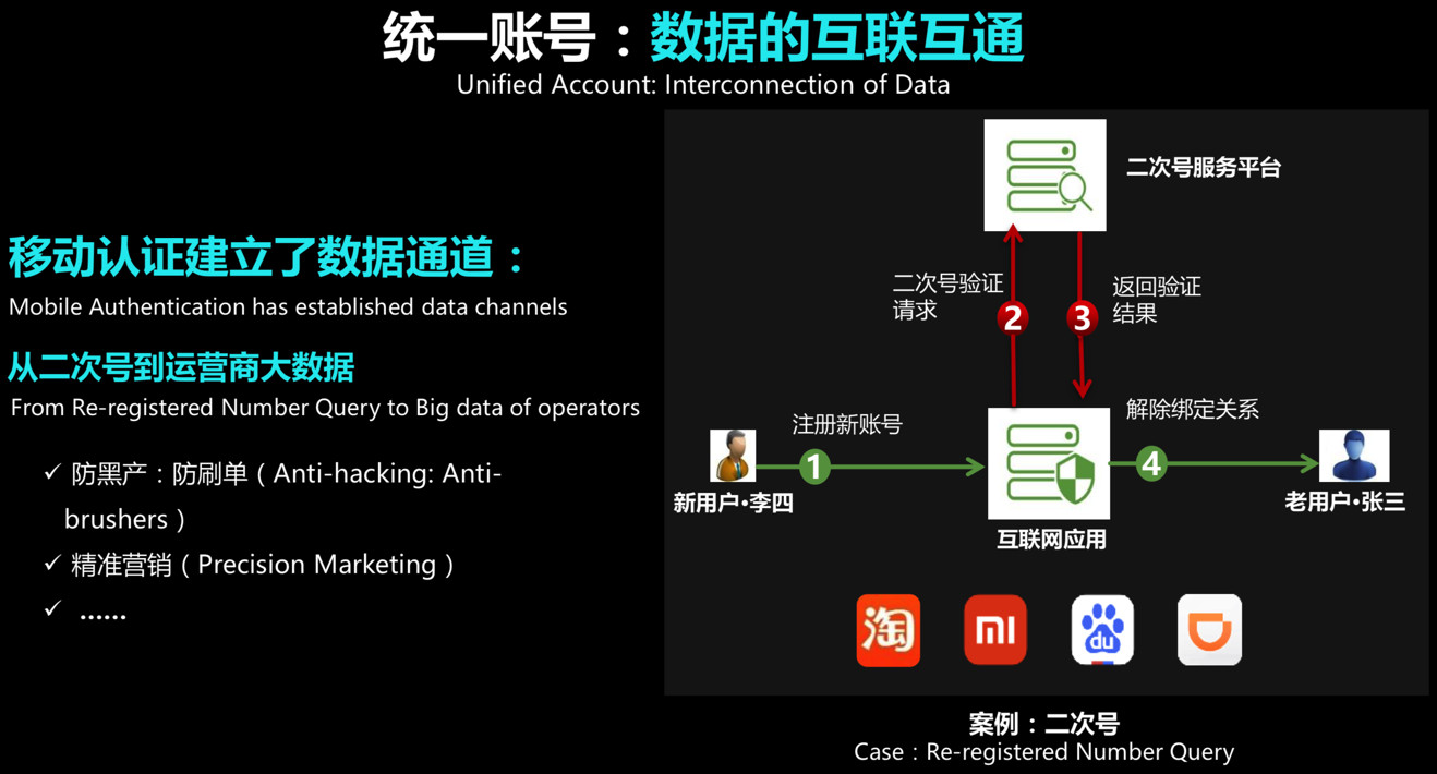 cmcc_rcs_data_interconnect