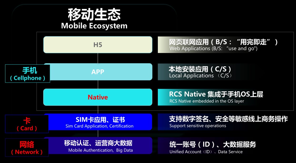 cmcc_rcs_mobile_eco