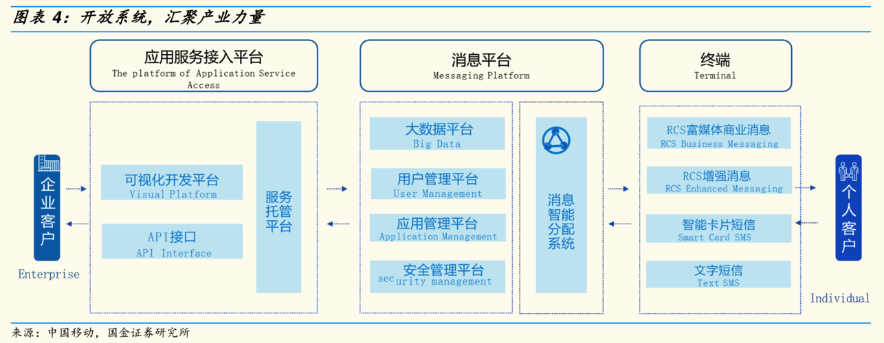 cmcc_rcs_open_system_2