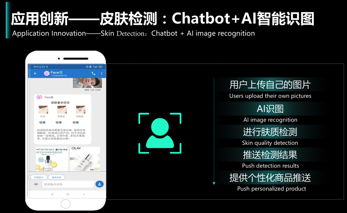 cmcc_rcs_skin_detect