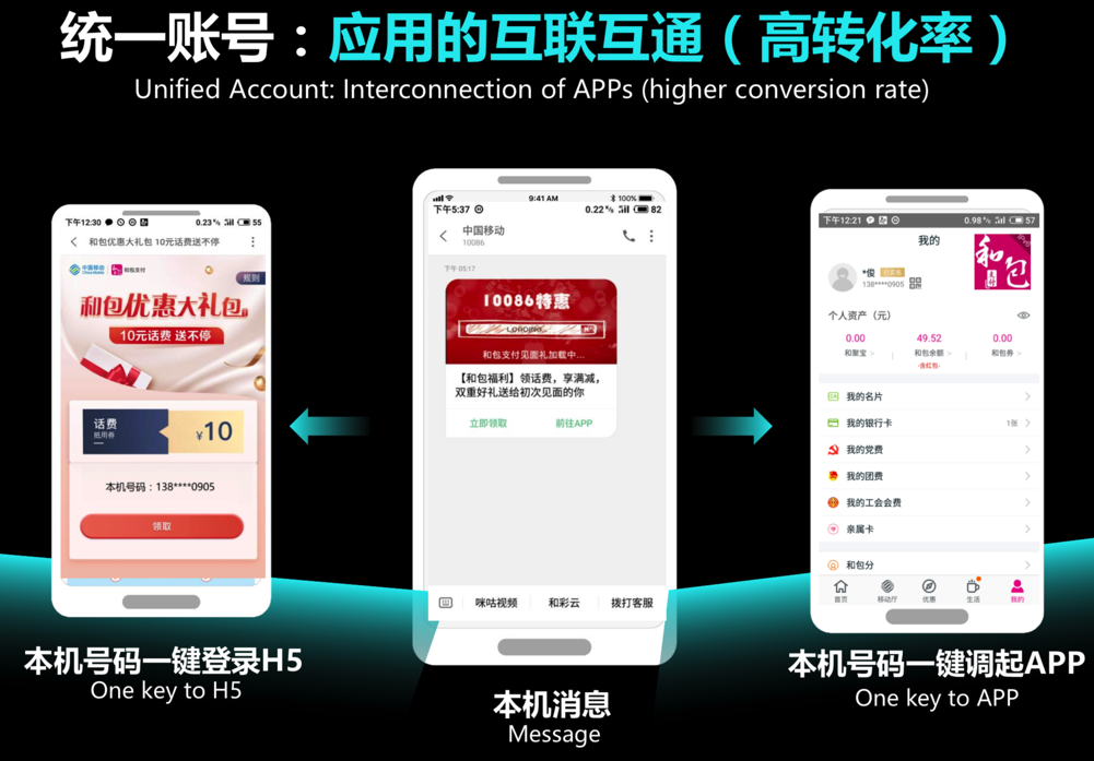 cmcc_rcs_universal_account