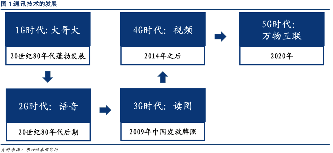 communication_method_history