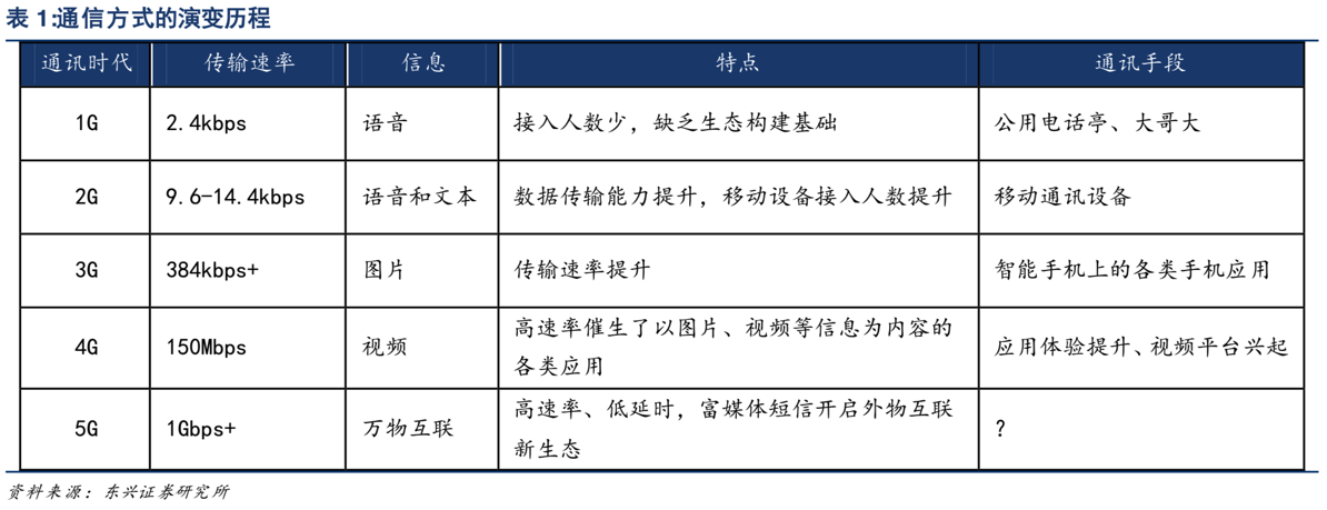 communication_method_process