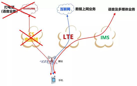 ims_basic_arch