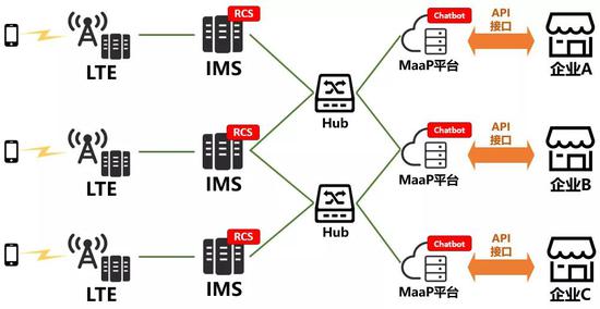 maap_arch_1