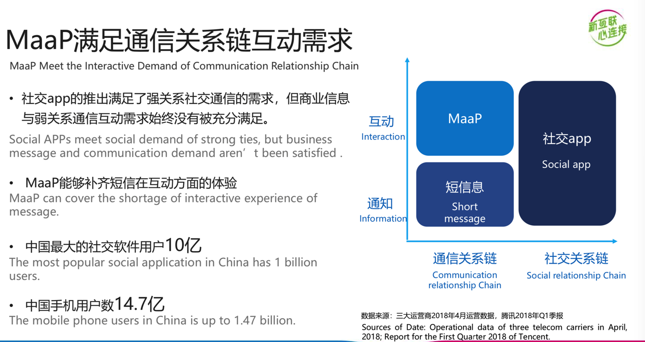 maap_communication_relation
