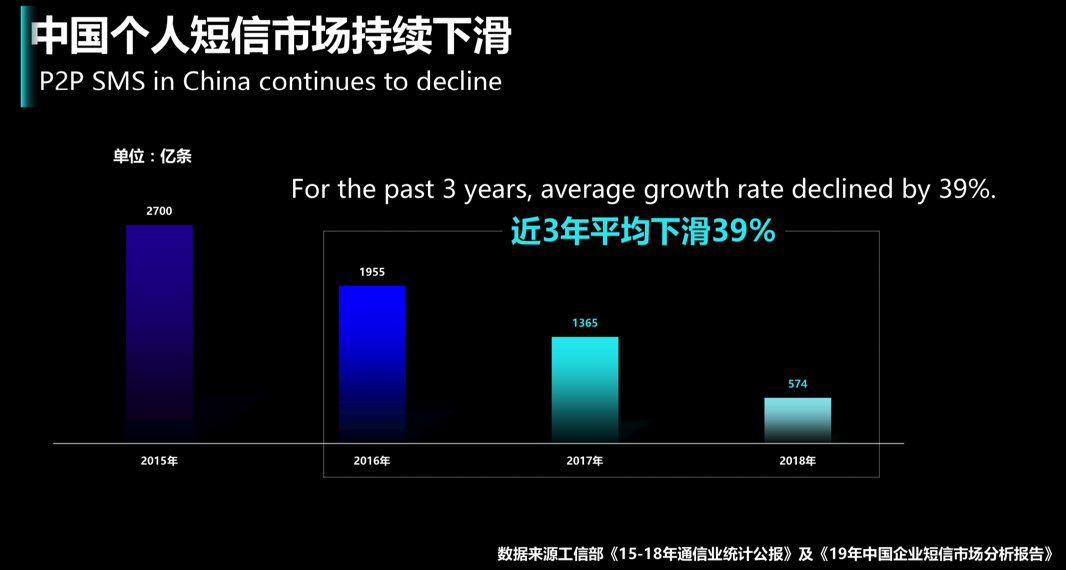 personal_sms_market_down
