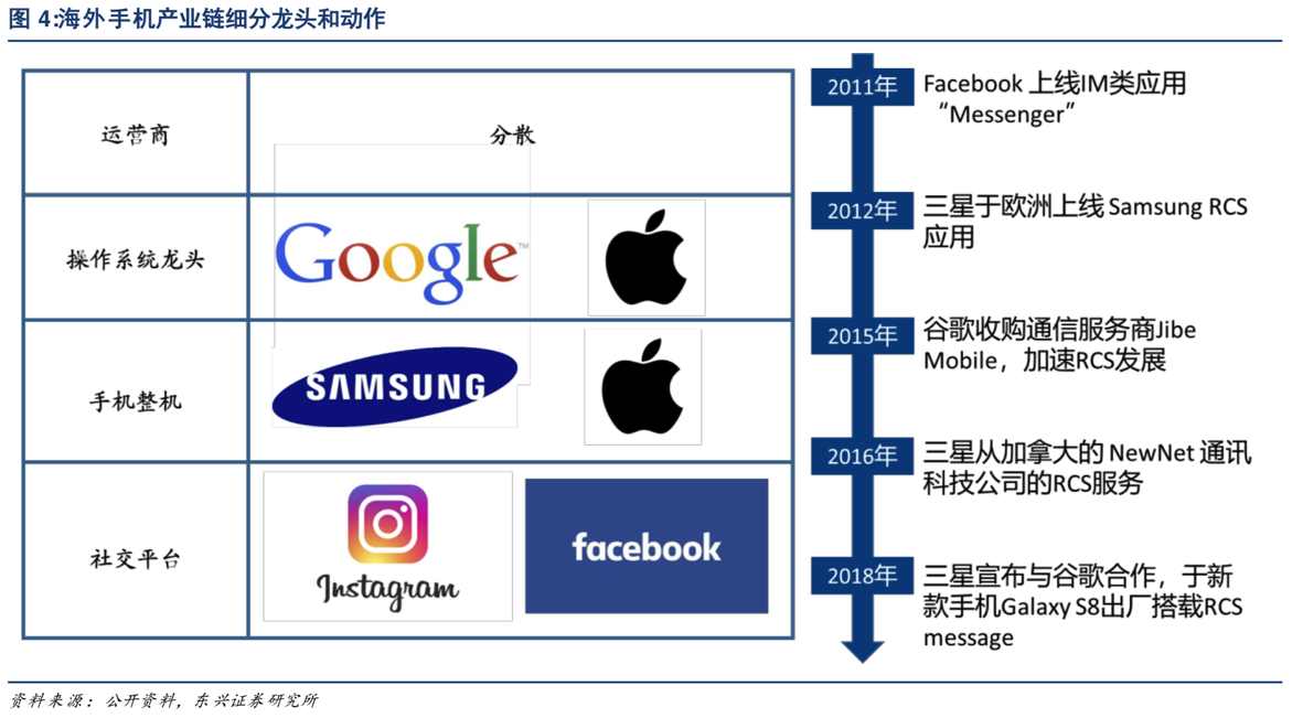 rcs_eco_foreign_summary