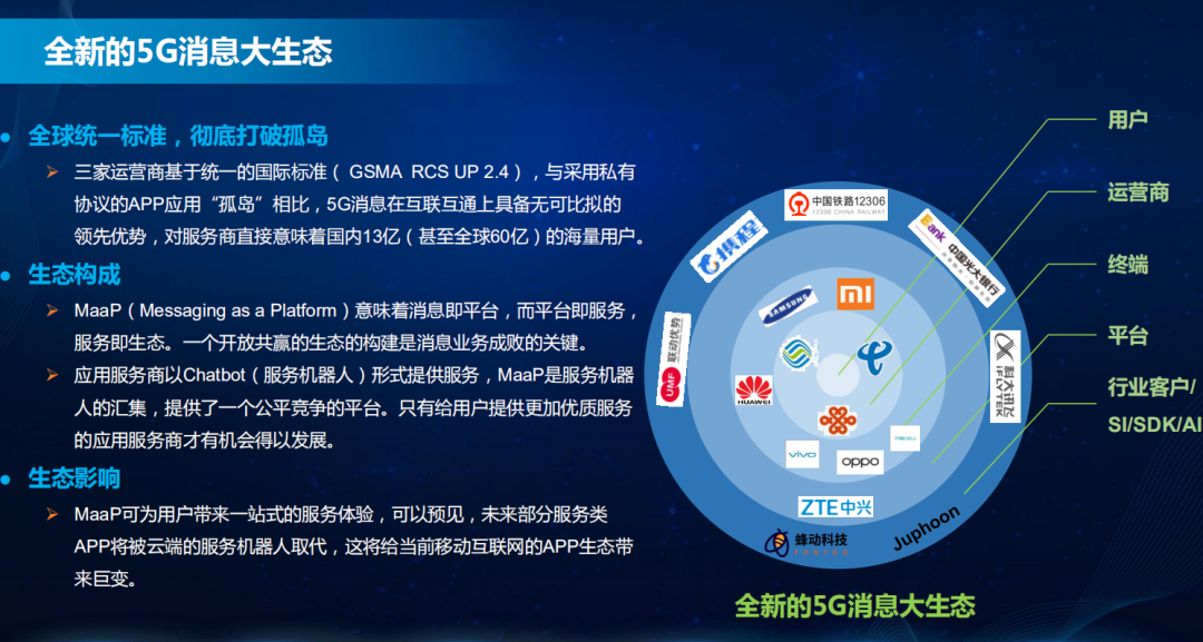 rcs_eco_sys_china_mno