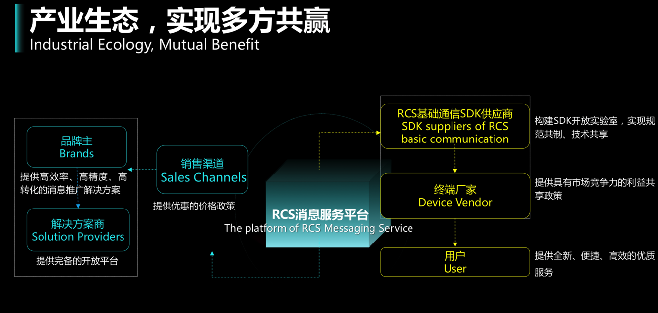 rcs_eco_sys_cmcc_sides