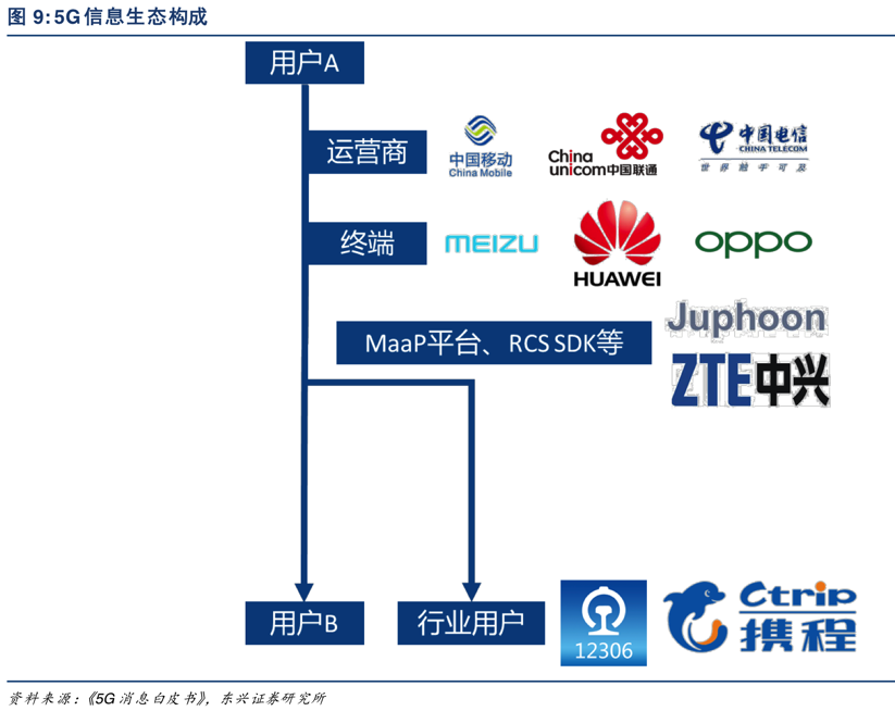 rcs_eco_sys_dongxing