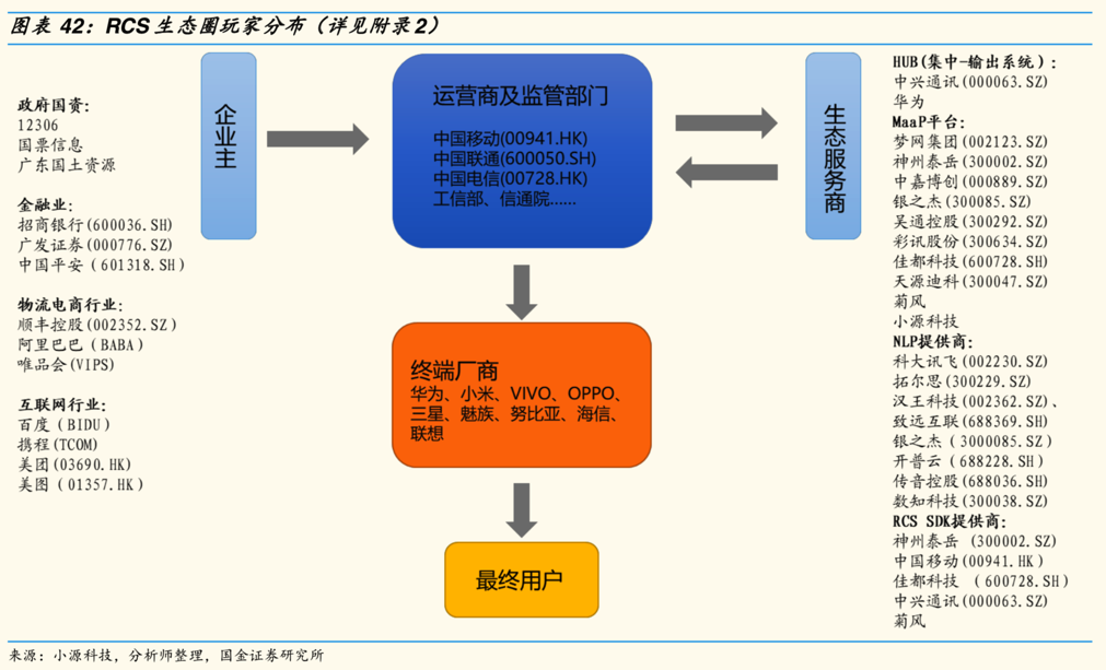 rcs_eco_system_player_china