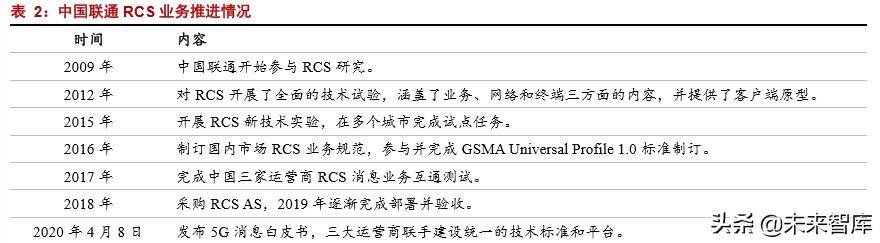 rcs_support_china_unicom
