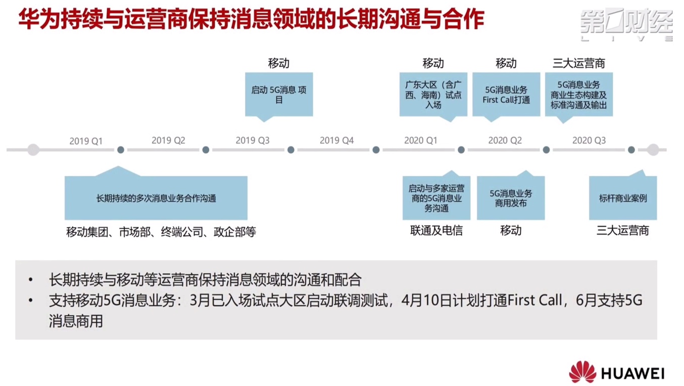 rcs_support_huawei_long_comm