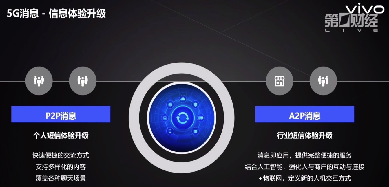rcs_support_vivo_upgrade