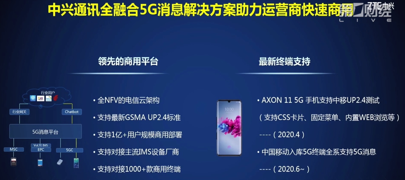 rcs_support_zte_fast_use