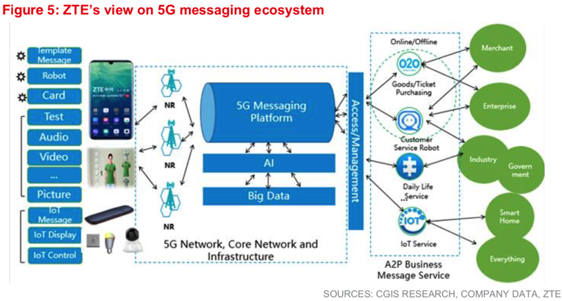 rcs_support_zte_msg_eco