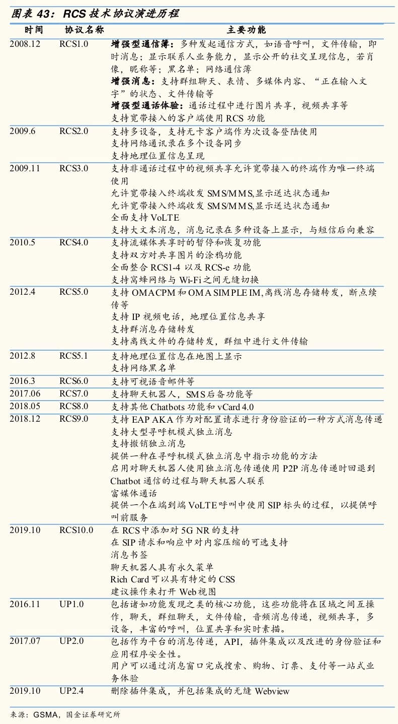 rcs_tech_stack_history