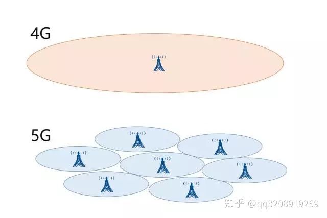 4g_5g_bs_location