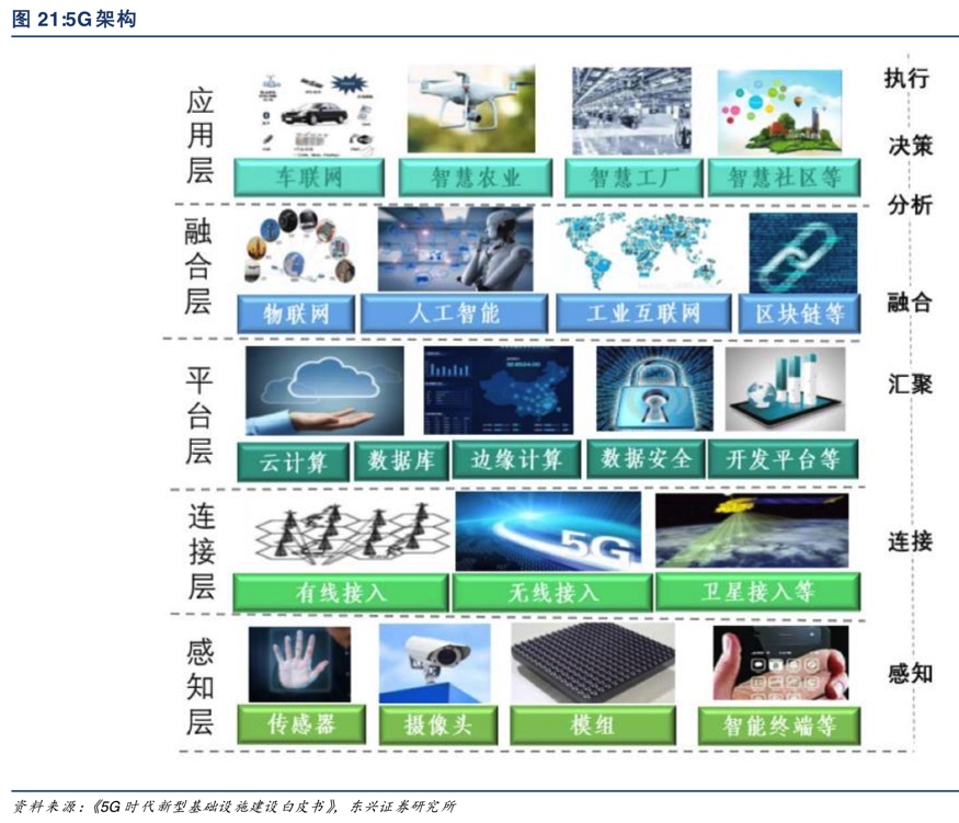 5g_architecture