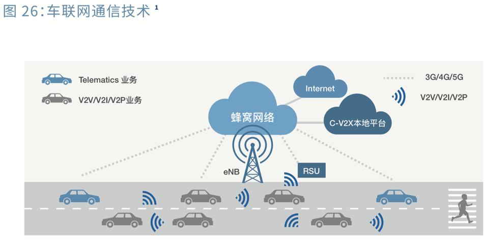 5g_car_communication_tech