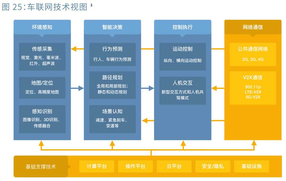 5g_car_tech_view
