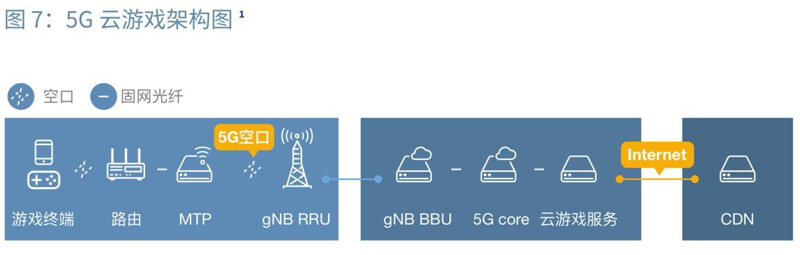 5g_cloud_game_arch