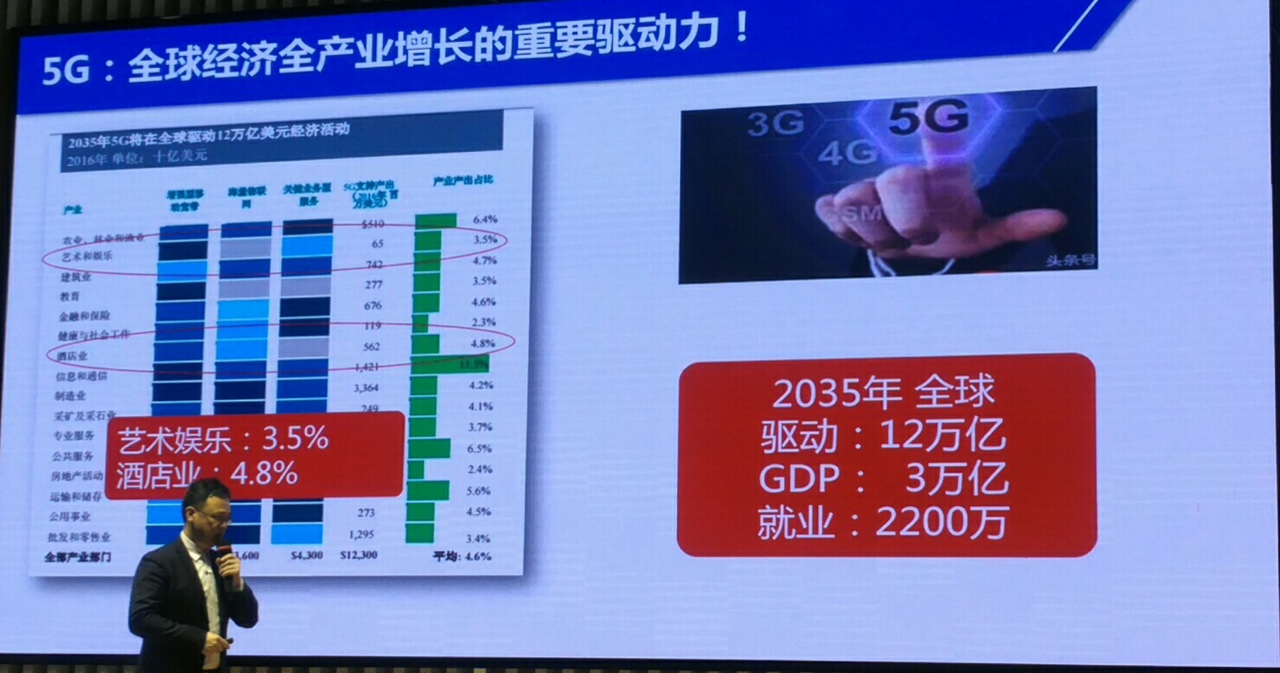 5g_economic_push_engine