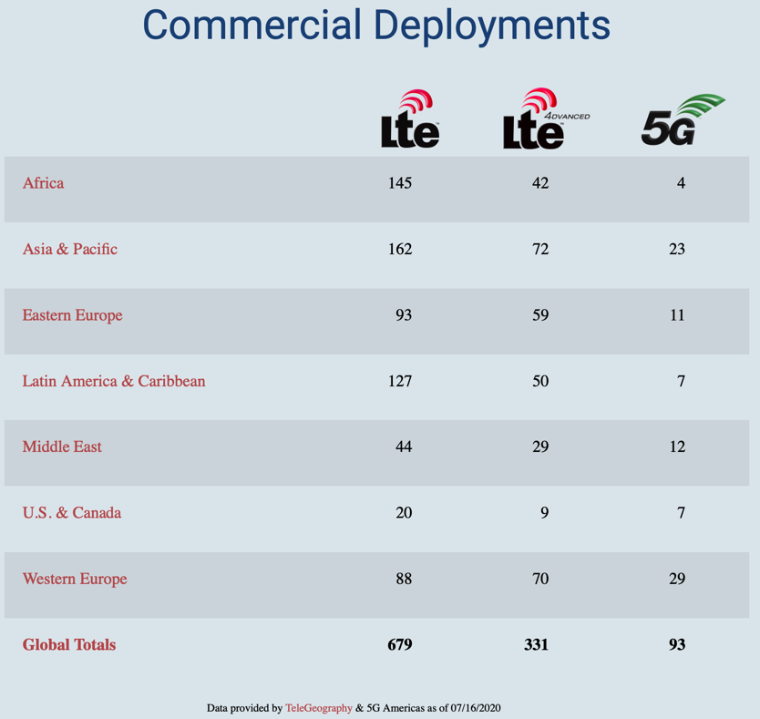 5g_global_deployment
