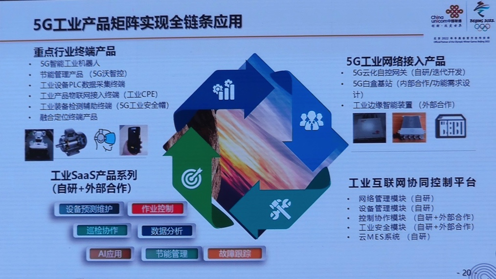 5g_industrial_internet_full_chain