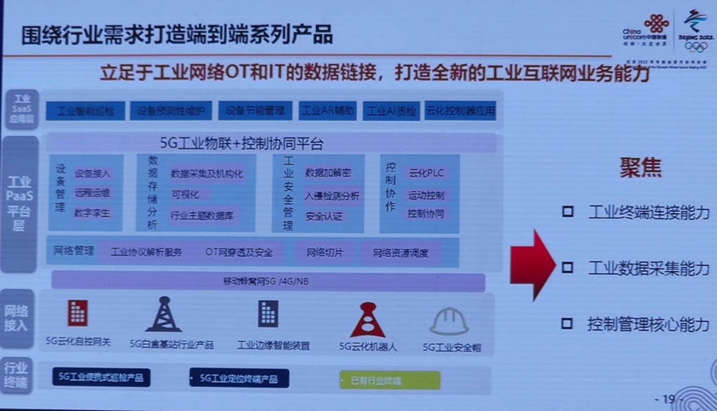 5g_industrial_internet_interconnection
