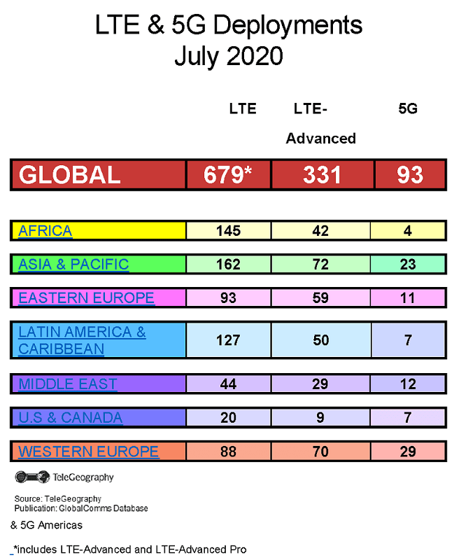 5g_lte_deployment_2020