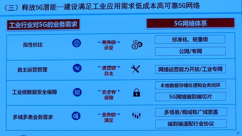5g_meet_industrial_requirement