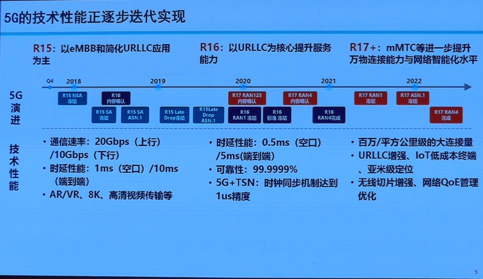 5g_performance_iteration_implement