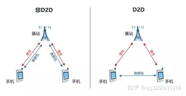 5g_same_bs_phone_dirrect