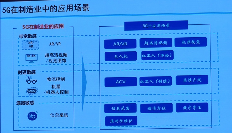 5g_scene_manufacturing