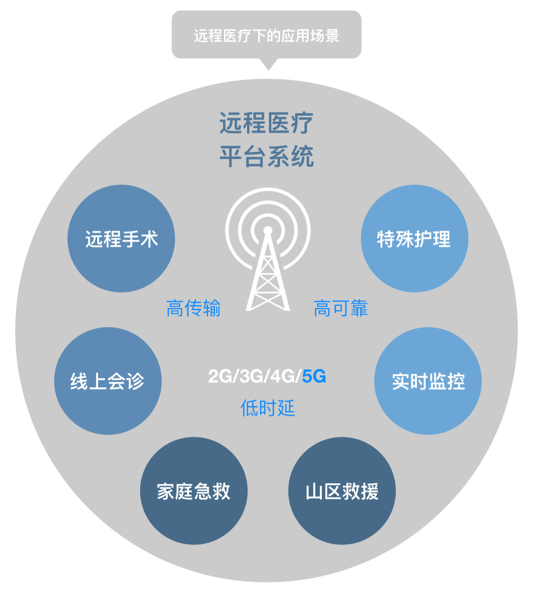 5g_tele_medicine