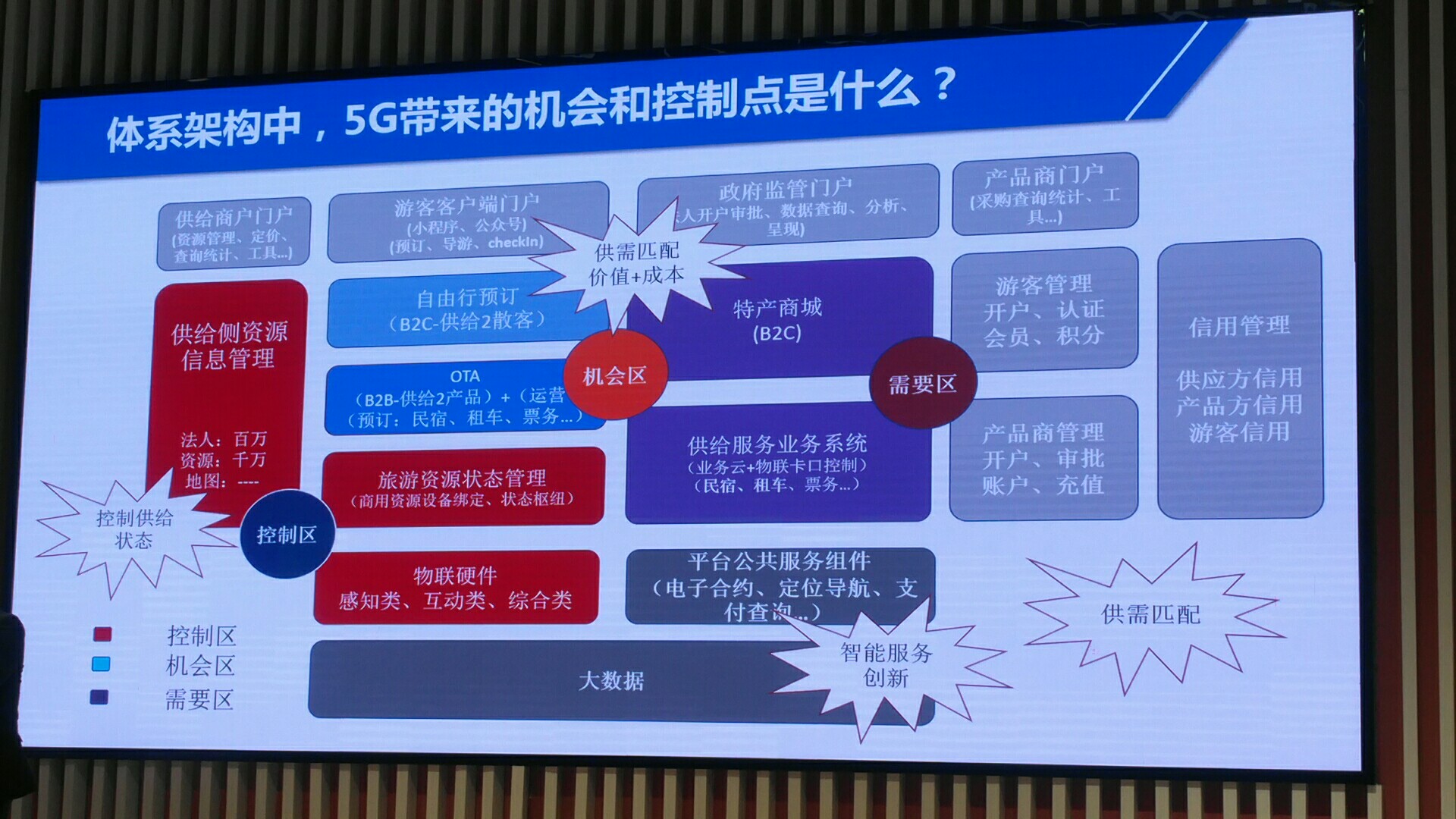 5g_travel_opportunity