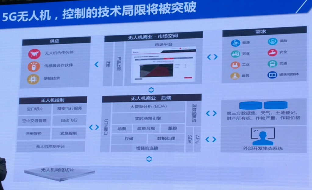 5g_uav_exceed_control_limit