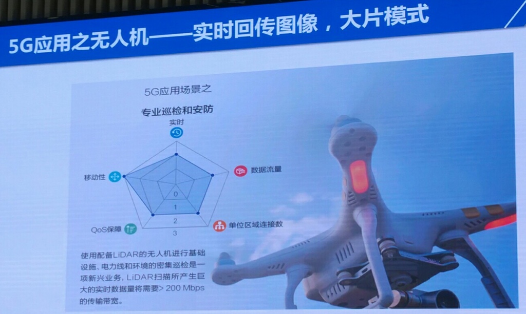 5g_uav_realtime_screen