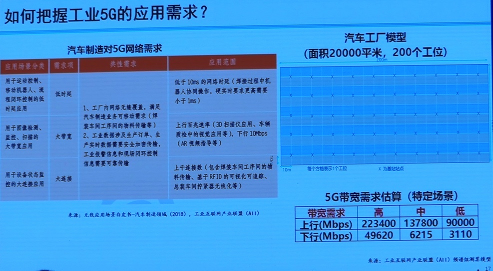 5g_use_car_manufacturing