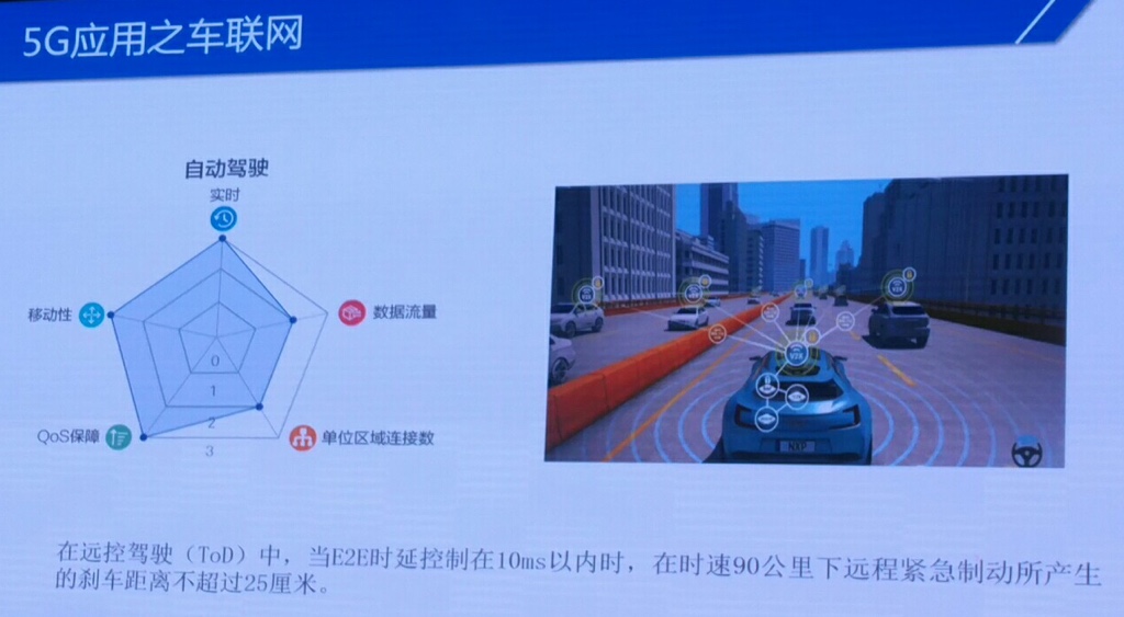 5g_use_car_net