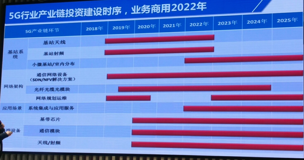 5g_use_chain_roadmap