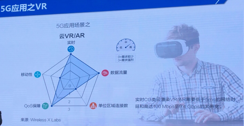 5g_use_cloud_ar_vr