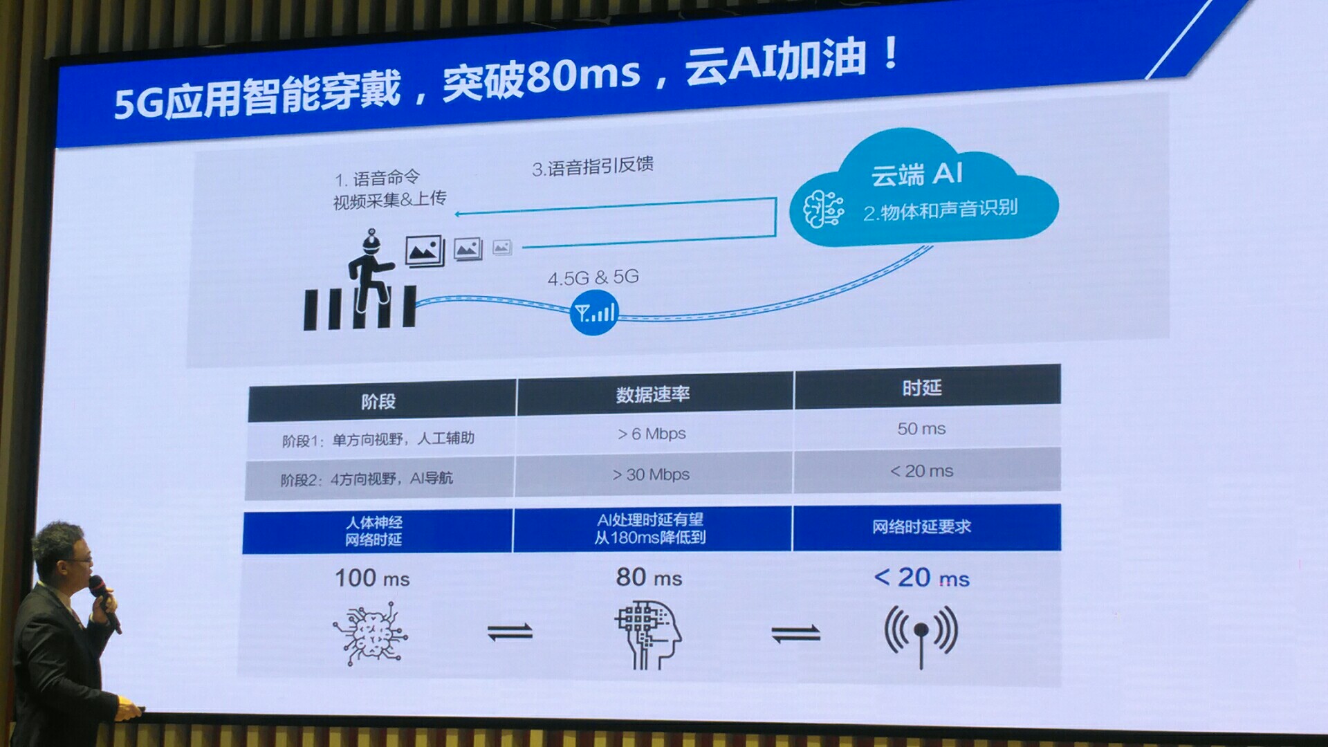 5g_use_wearable_80ms