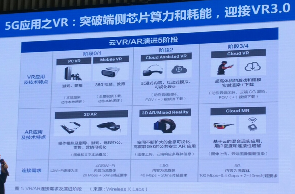5g_vr_3_0