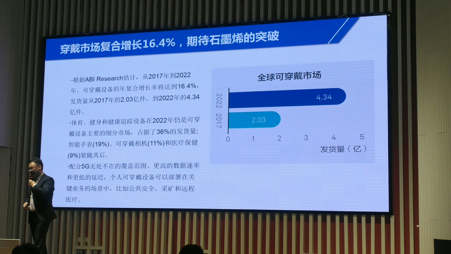 5g_wearable_market